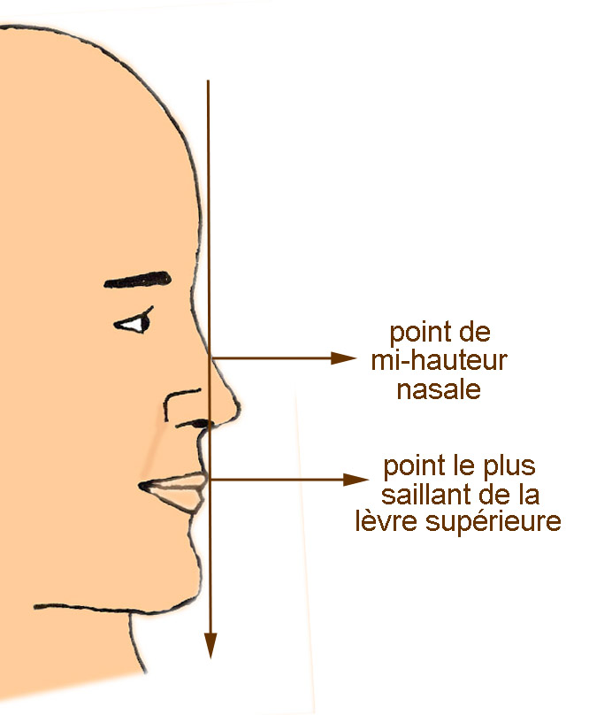 position-menton-chirurgie-esthetique-nez